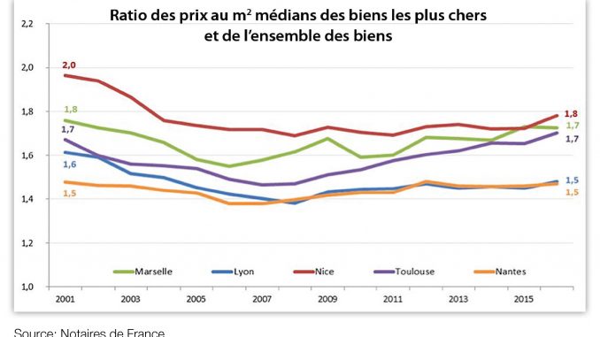prix-de-l-immobilier-4.jpg