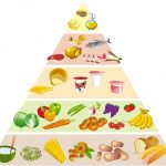 Réducteur d’appétit : ce qu’il faut prévoir avant de prendre un réducteur