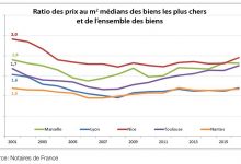 Prix immo : comment faire ?