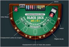 Casino en lit : jouez depuis votre canapé